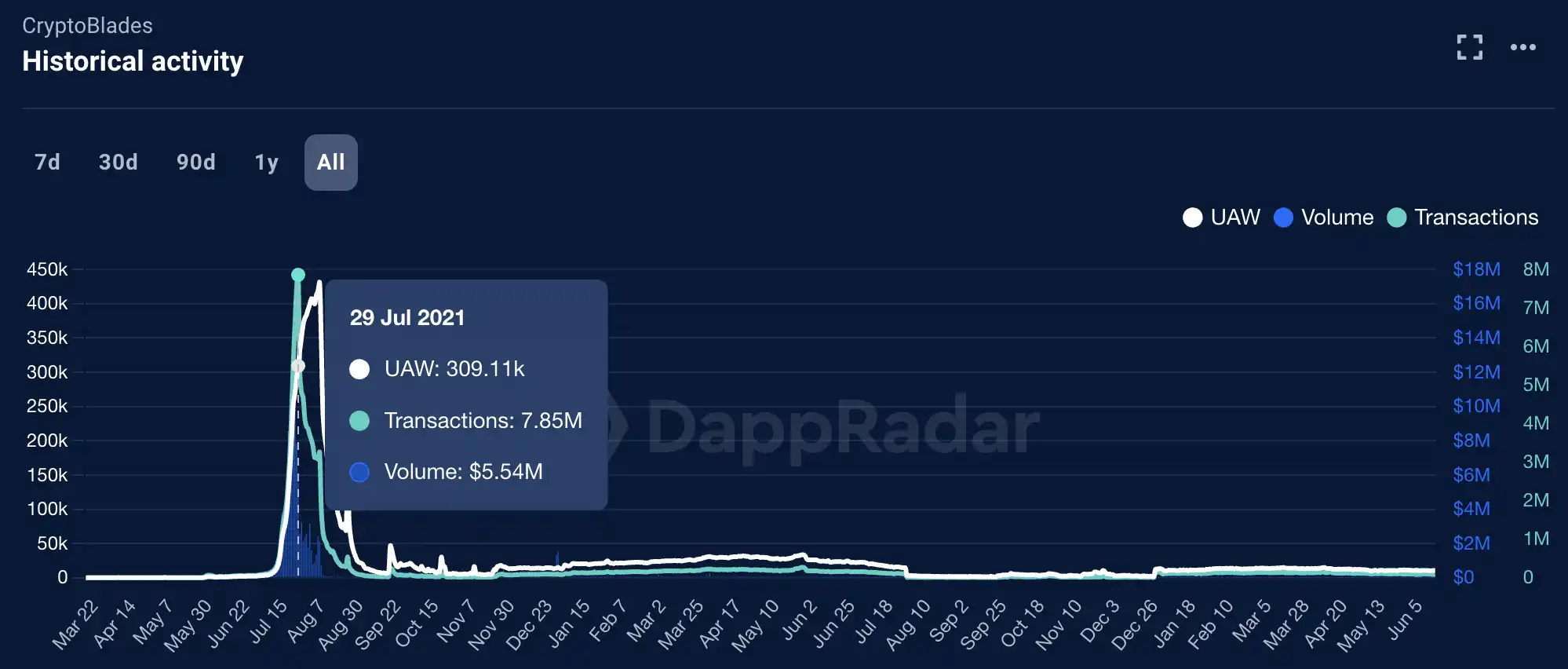 解读扩容方案opBNB，Layer2如何提高BNB Chain的竞争力？