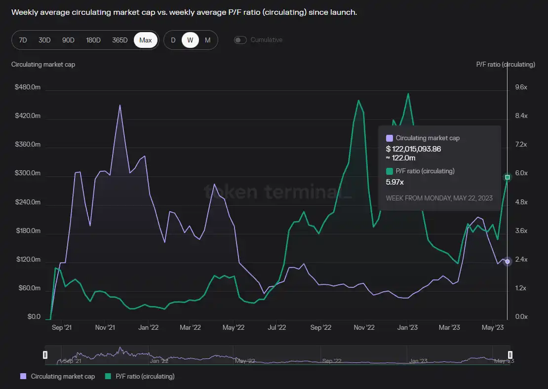 借Arbitrum迎来第二春？全面解析Trader Joe业务现状、Token模型和估值水平