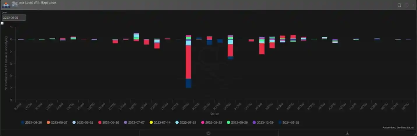 盘点贝莱德比特币ETF关键日期与有交易机会