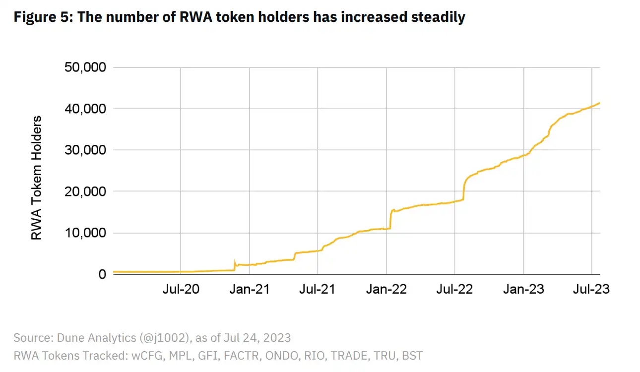 Binance Research：一览RWA生态系统现状