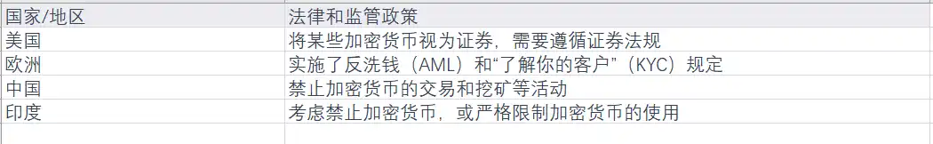 加密理财产品市场的现状、风险与未来