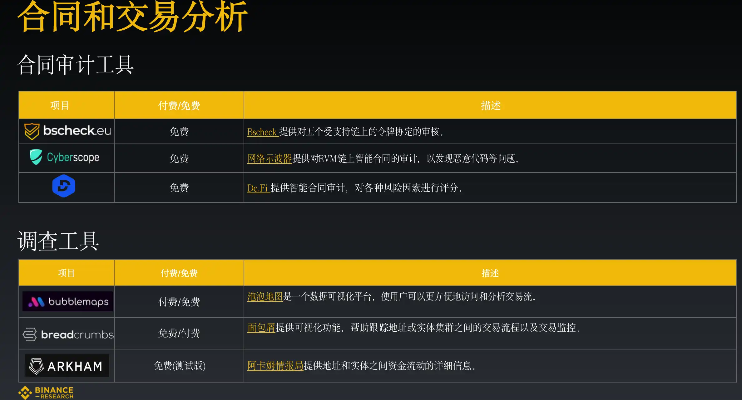 Binance Research：深入剖析加密数据工具的发展与应用
