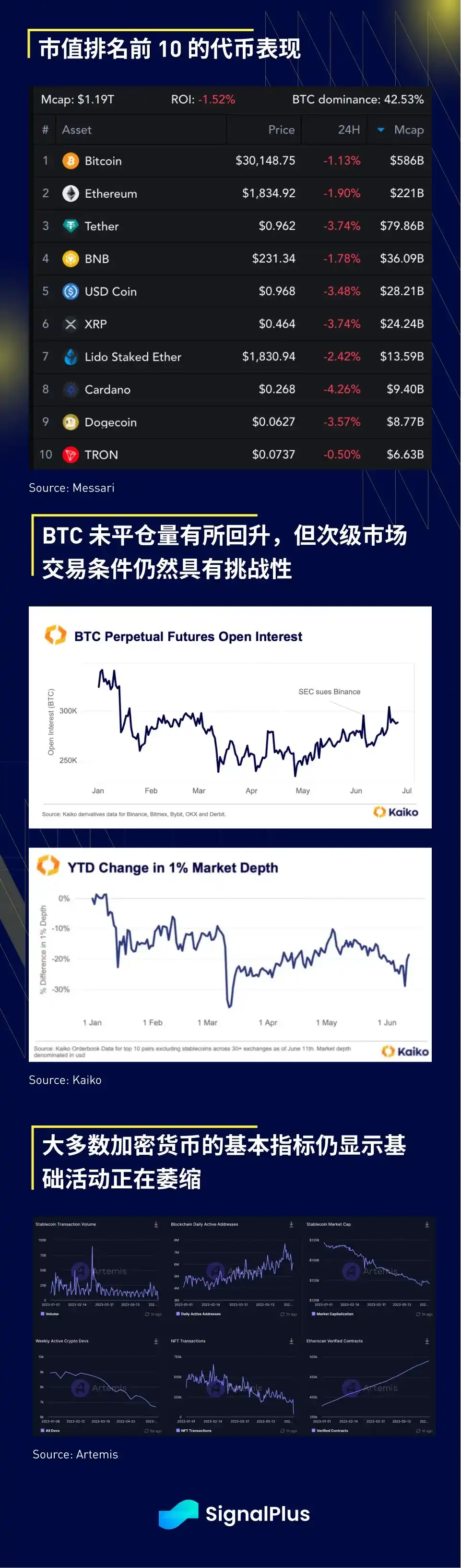 SignalPlus宏观研报：加密货币价格维持涨跌模式，有机会震荡走高