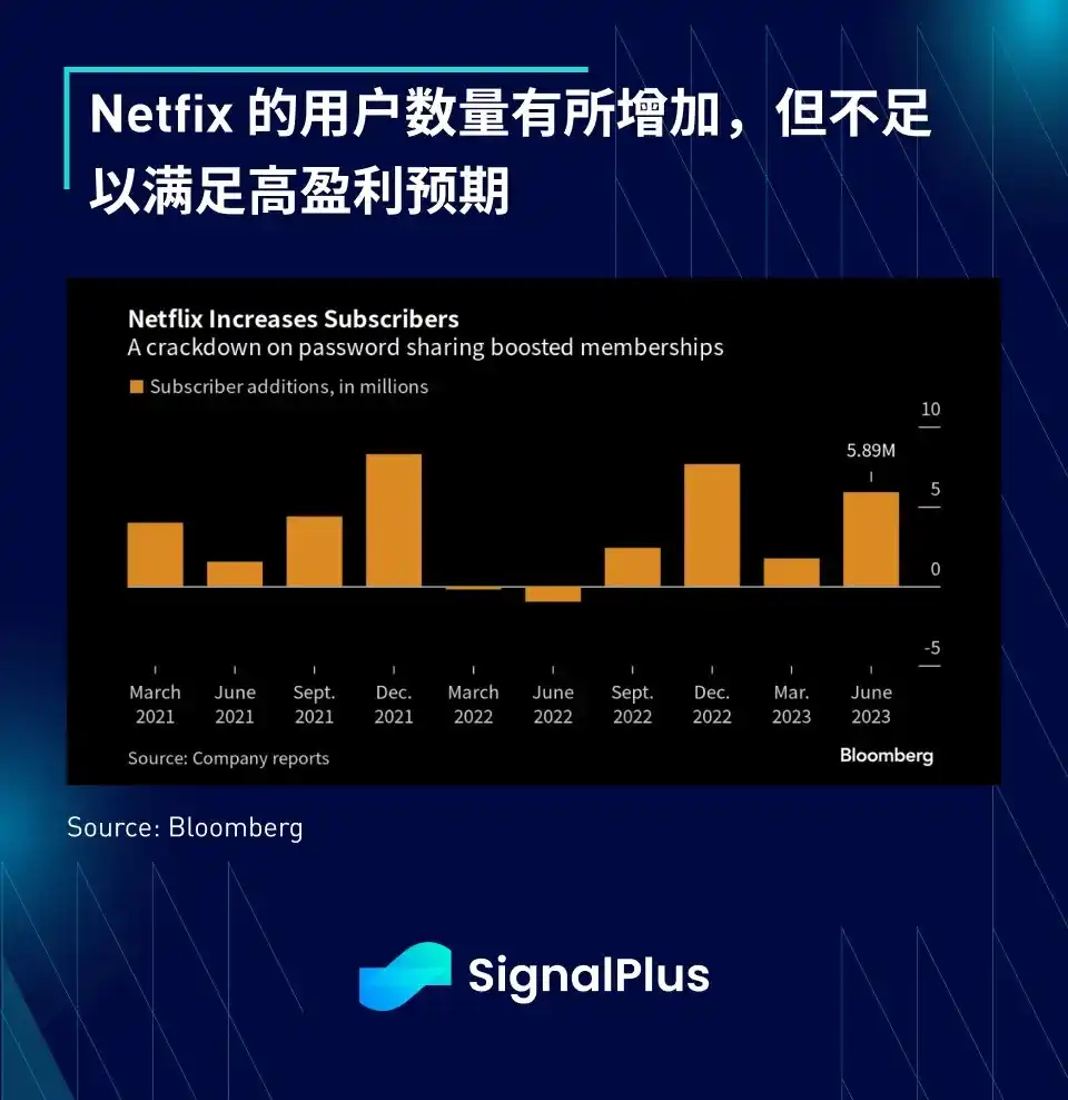 SignalPlus宏观研报：BTC未突破3万美元阻力，XRP取代BNB成为市值第四大代币