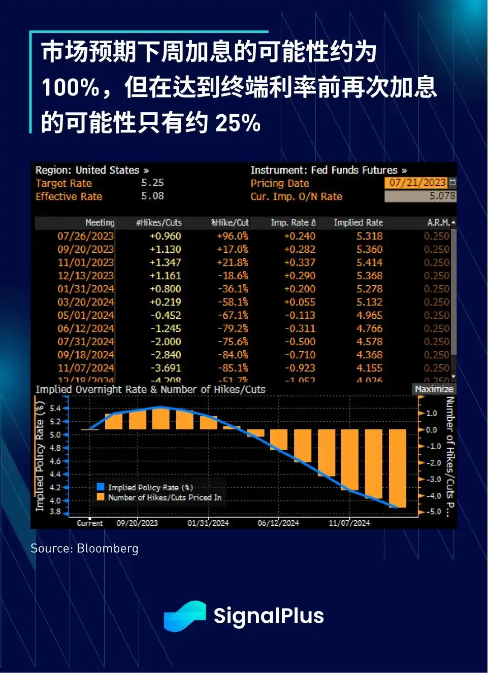 SignalPlus宏观研报：BTC未突破3万美元阻力，XRP取代BNB成为市值第四大代币