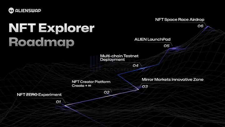 上线Launchpad+明牌空投，解读OKX连投两轮的NFT交易平台AlienSwap