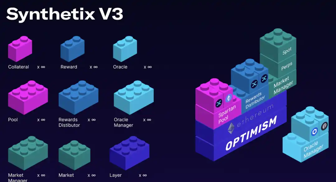 Synthetix V3应用前景和数据解读