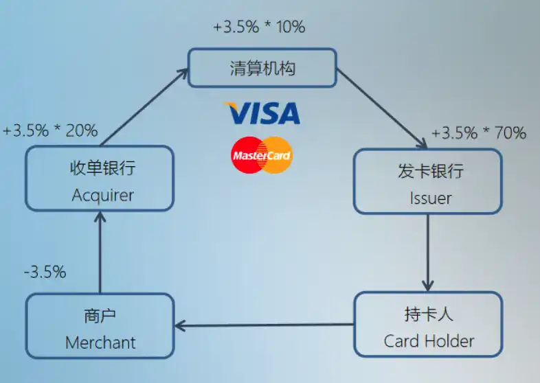 什么是闪电网络全球收银台，它是如何工作的