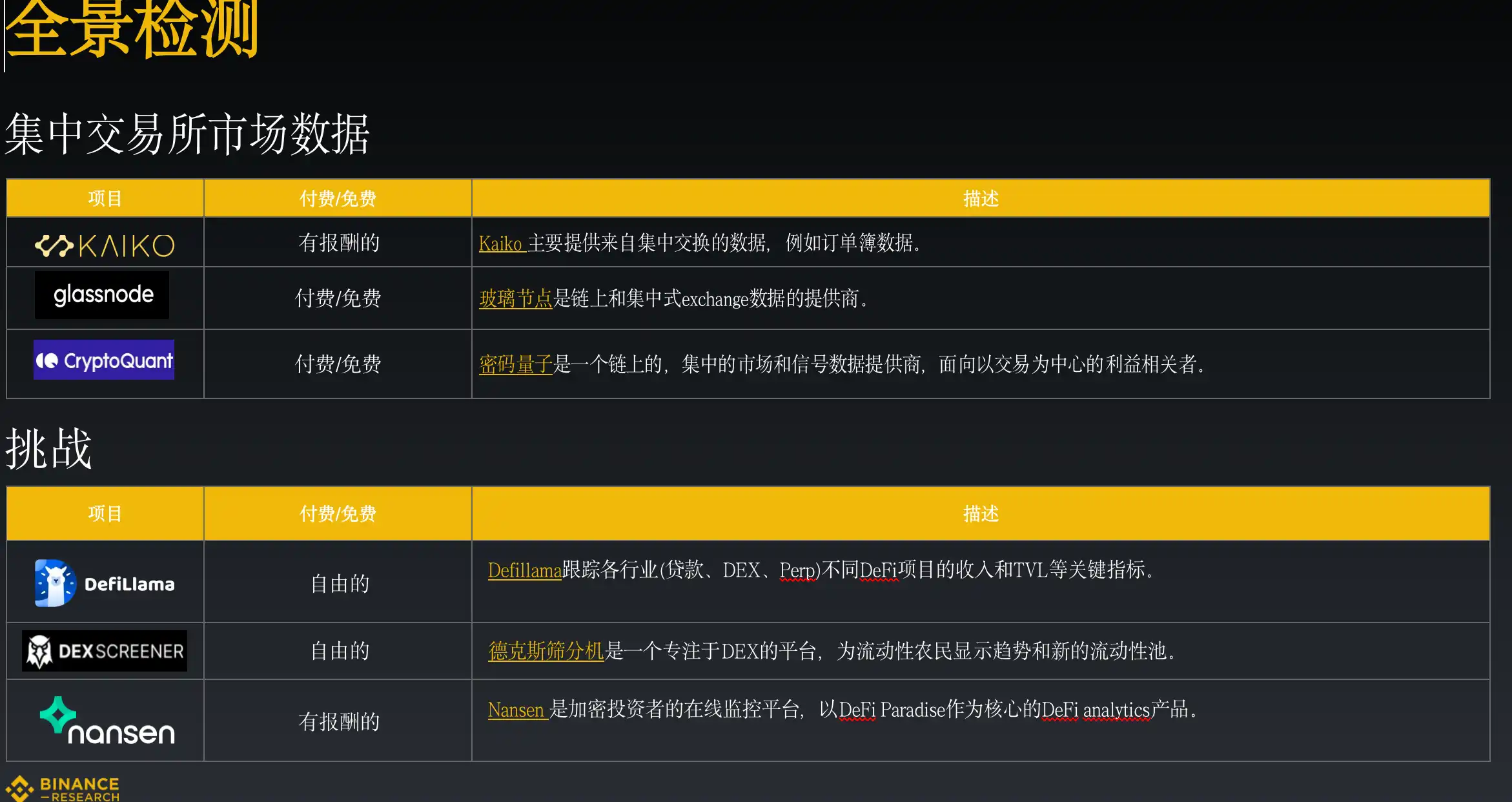 Binance Research：深入剖析加密数据工具的发展与应用