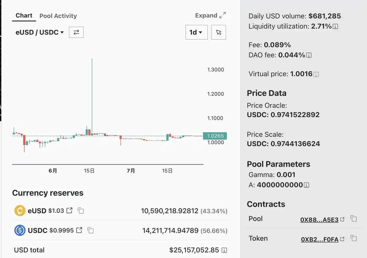 Lybra：LSDFi新贵的成长之道和现实挑战