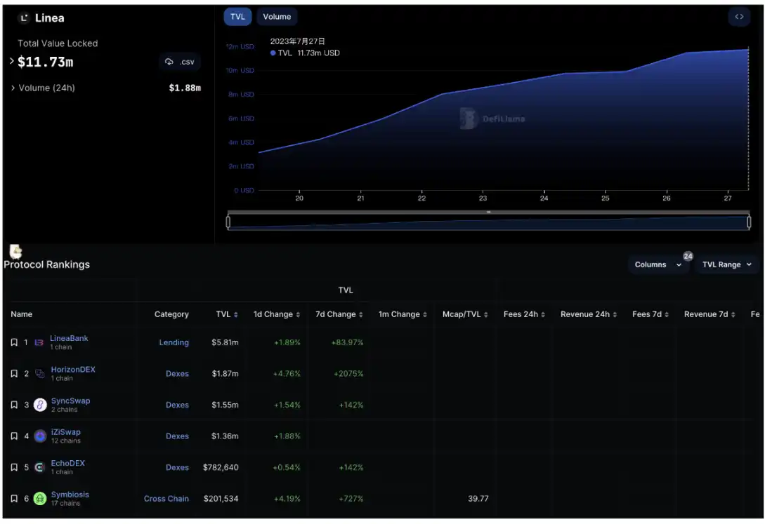 ConsenSys领军，Linea登场：突破ZK Rollup限制，实现EVM完全兼容