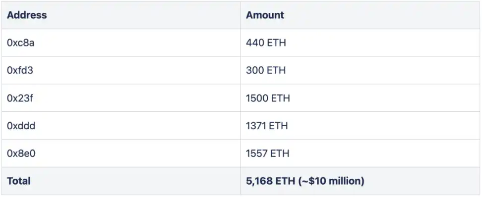 Certik：分析Poly Network千万美元损失攻击事件