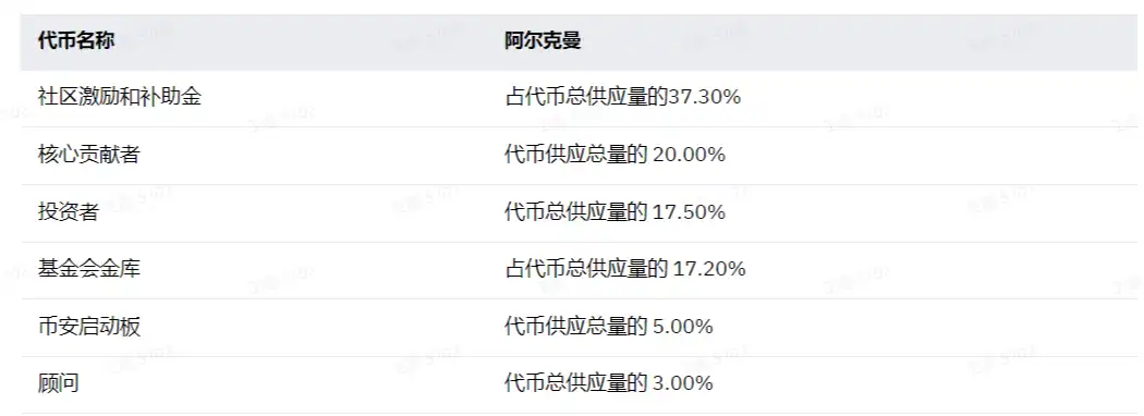 Binance最新IEO项目Arkham是做什么的？