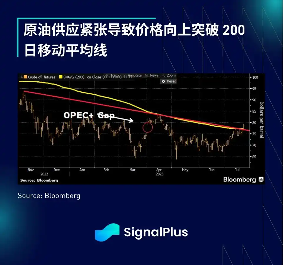 SignalPlus 宏观研报：Twitter品牌更名为「X」，WorldCoin代币WLD上线