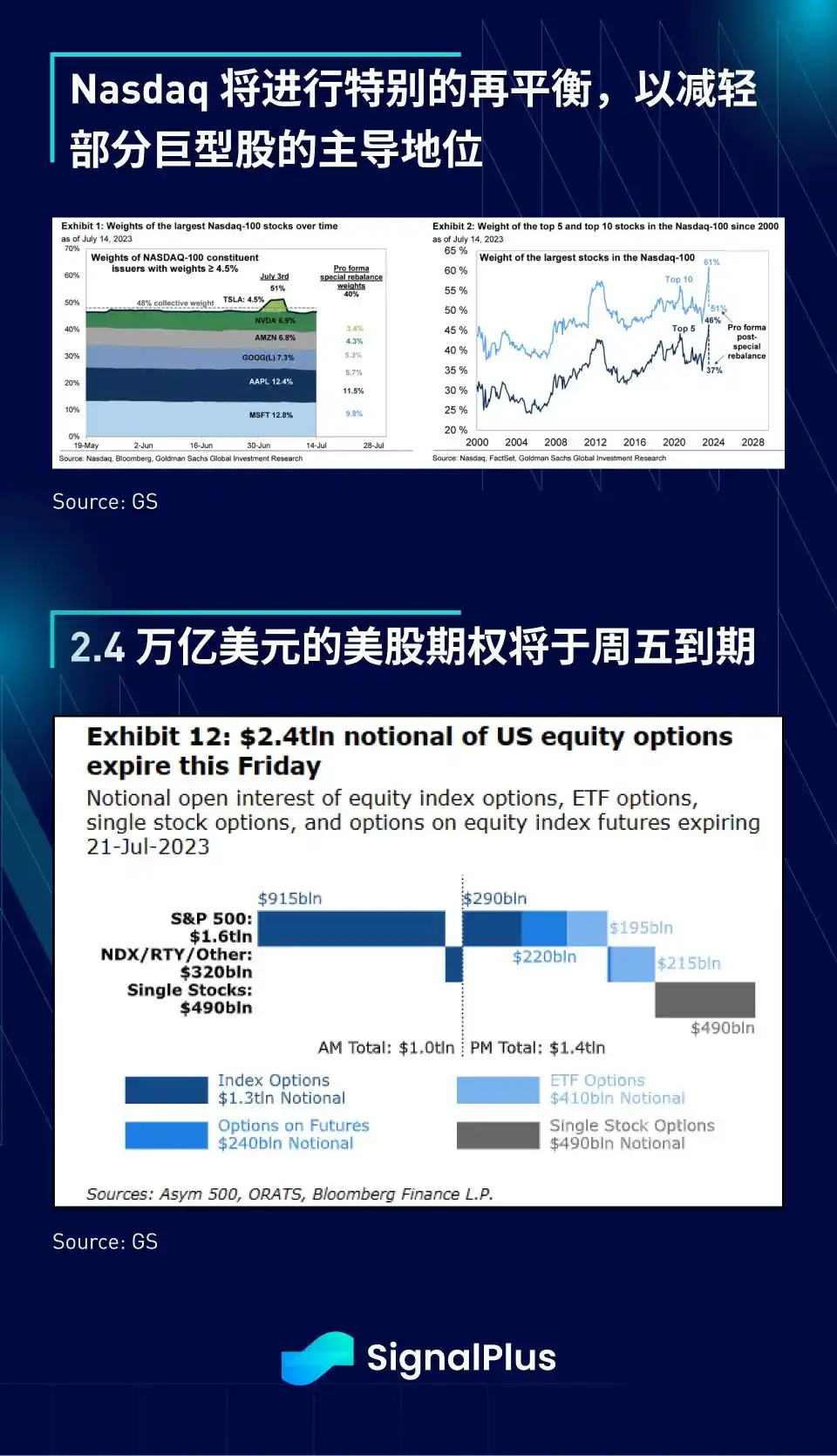 SignalPlus宏观研报：BTC未突破3万美元阻力，XRP取代BNB成为市值第四大代币