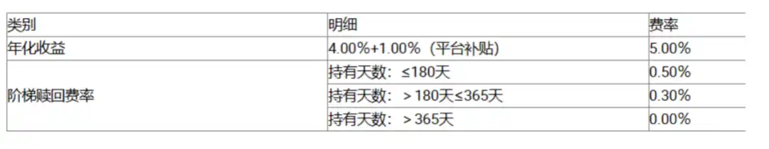 加密理财产品市场的现状、风险与未来