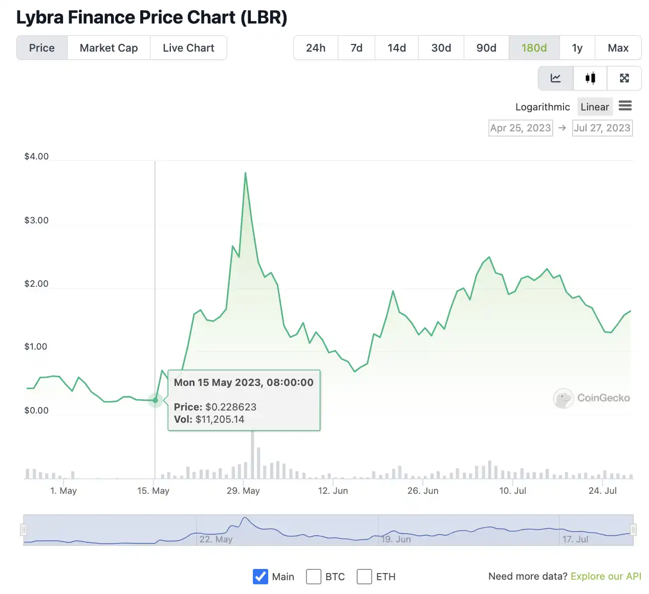 Lybra：LSDFi新贵的成长之道和现实挑战