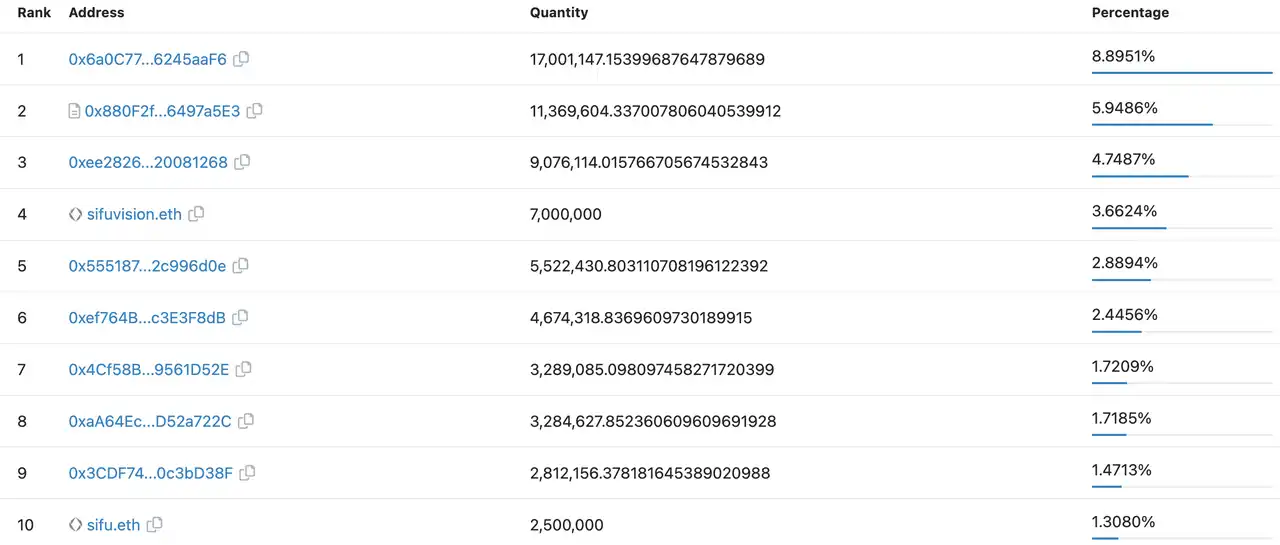 Lybra：LSDFi新贵的成长之道和现实挑战