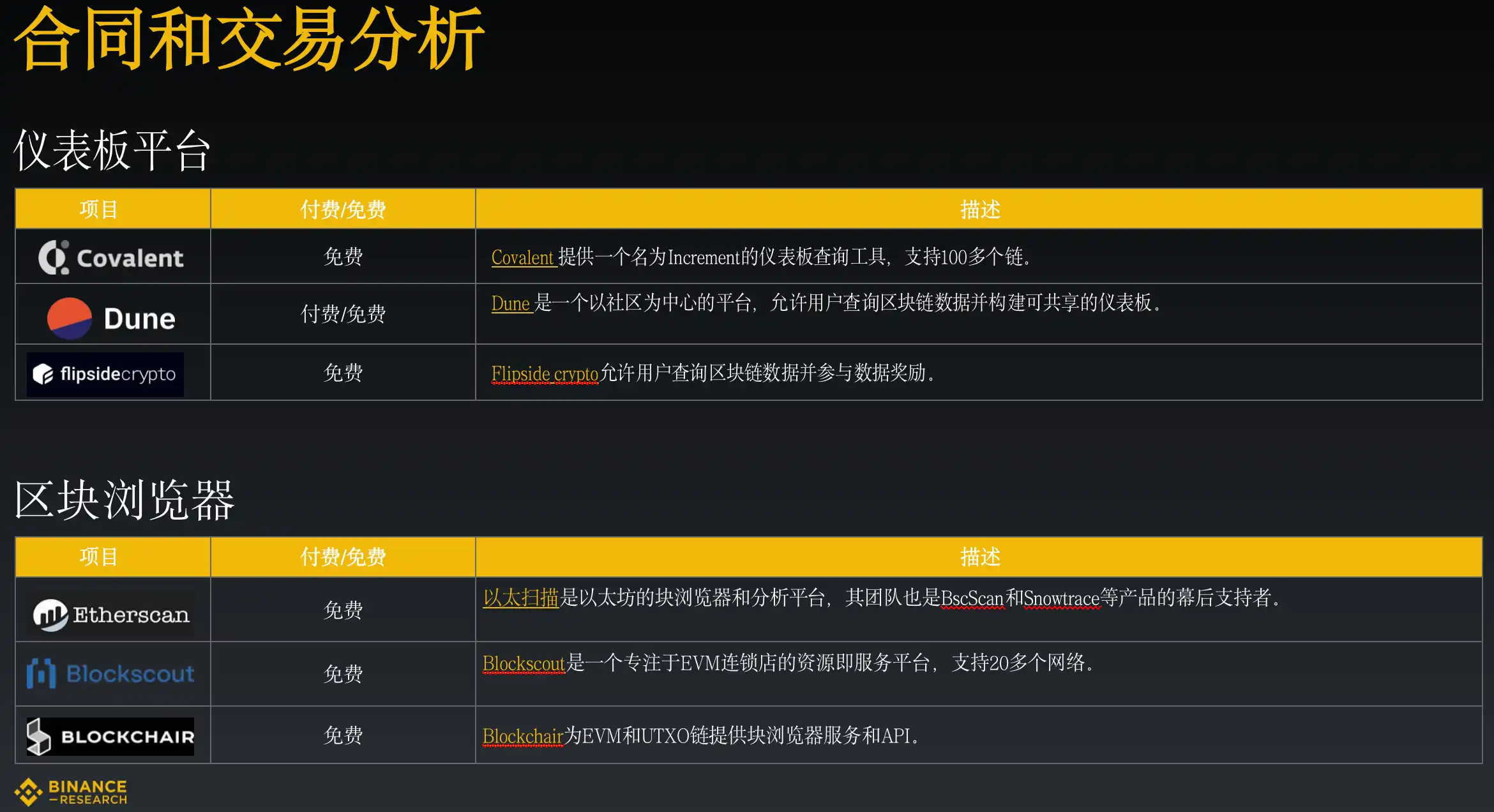 Binance Research：深入剖析加密数据工具的发展与应用