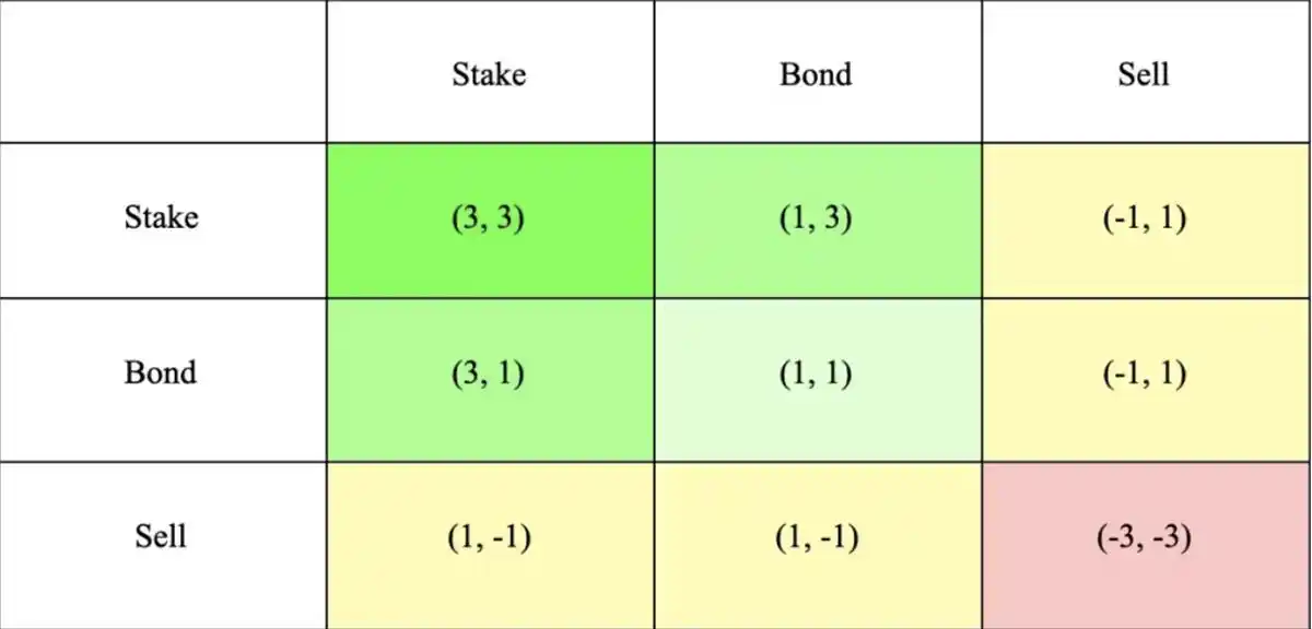 DeFi经济模型全解：从Value Flow看四种激励模式