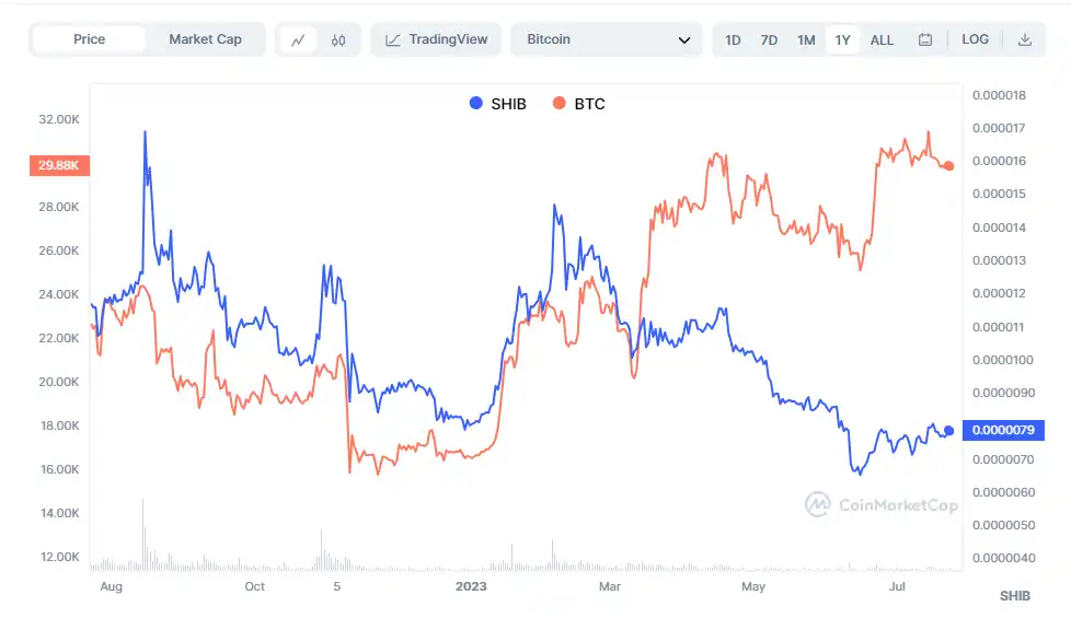 Mint Ventures：熊市抄底，不要选择Meme