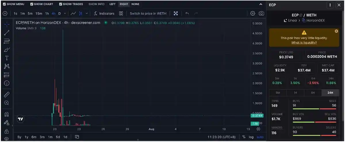 ConsenSys领军，Linea登场：突破ZK Rollup限制，实现EVM完全兼容