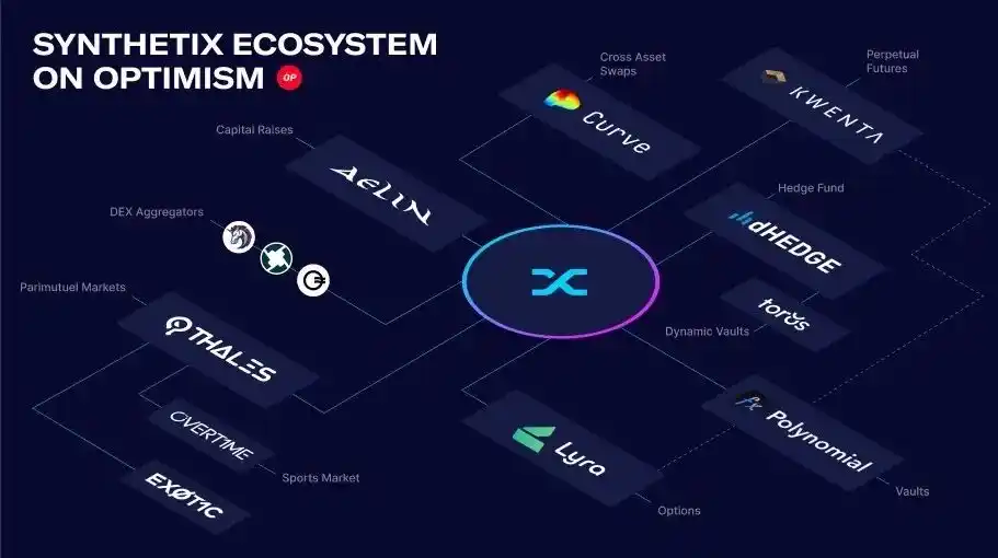 Synthetix V3应用前景和数据解读