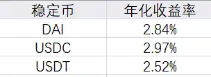 加密理财产品市场的现状、风险与未来