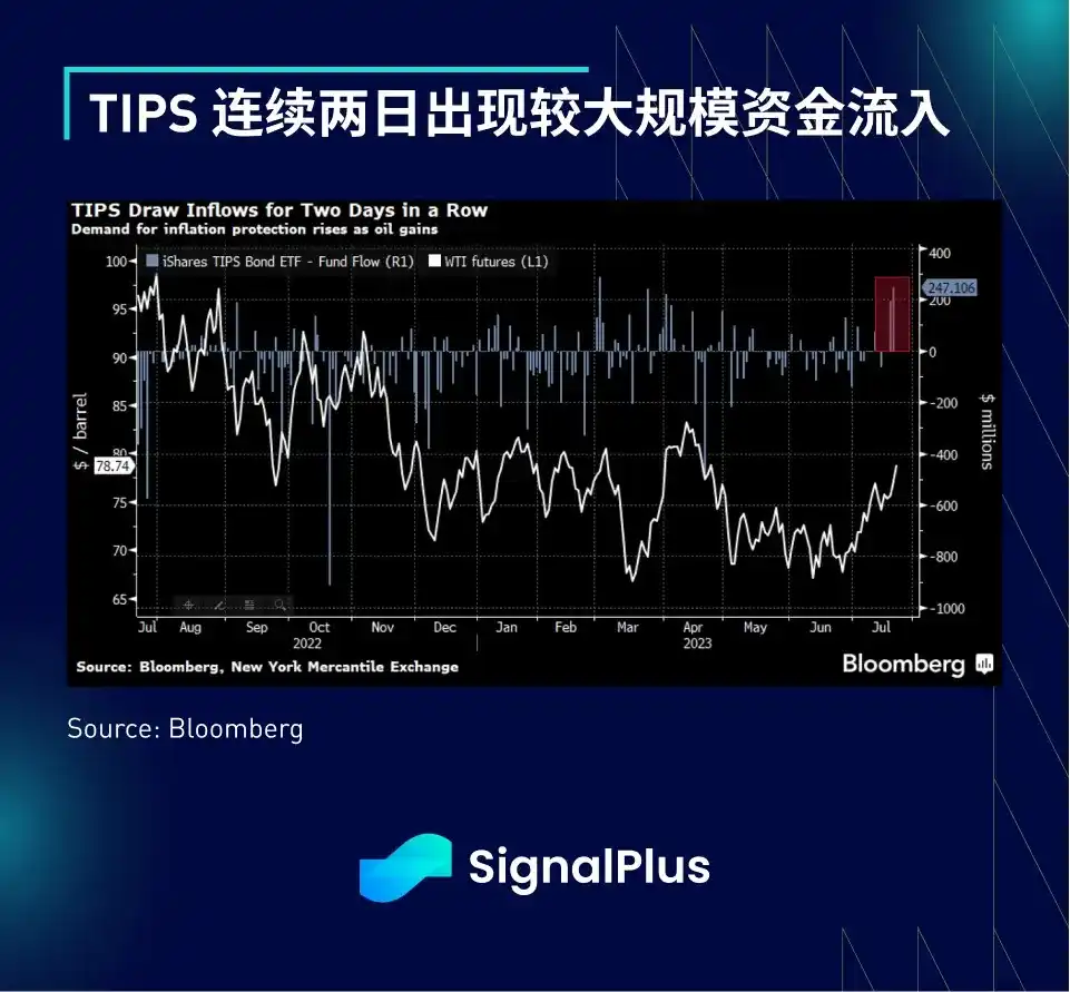 SignalPlus 宏观研报：Twitter品牌更名为「X」，WorldCoin代币WLD上线