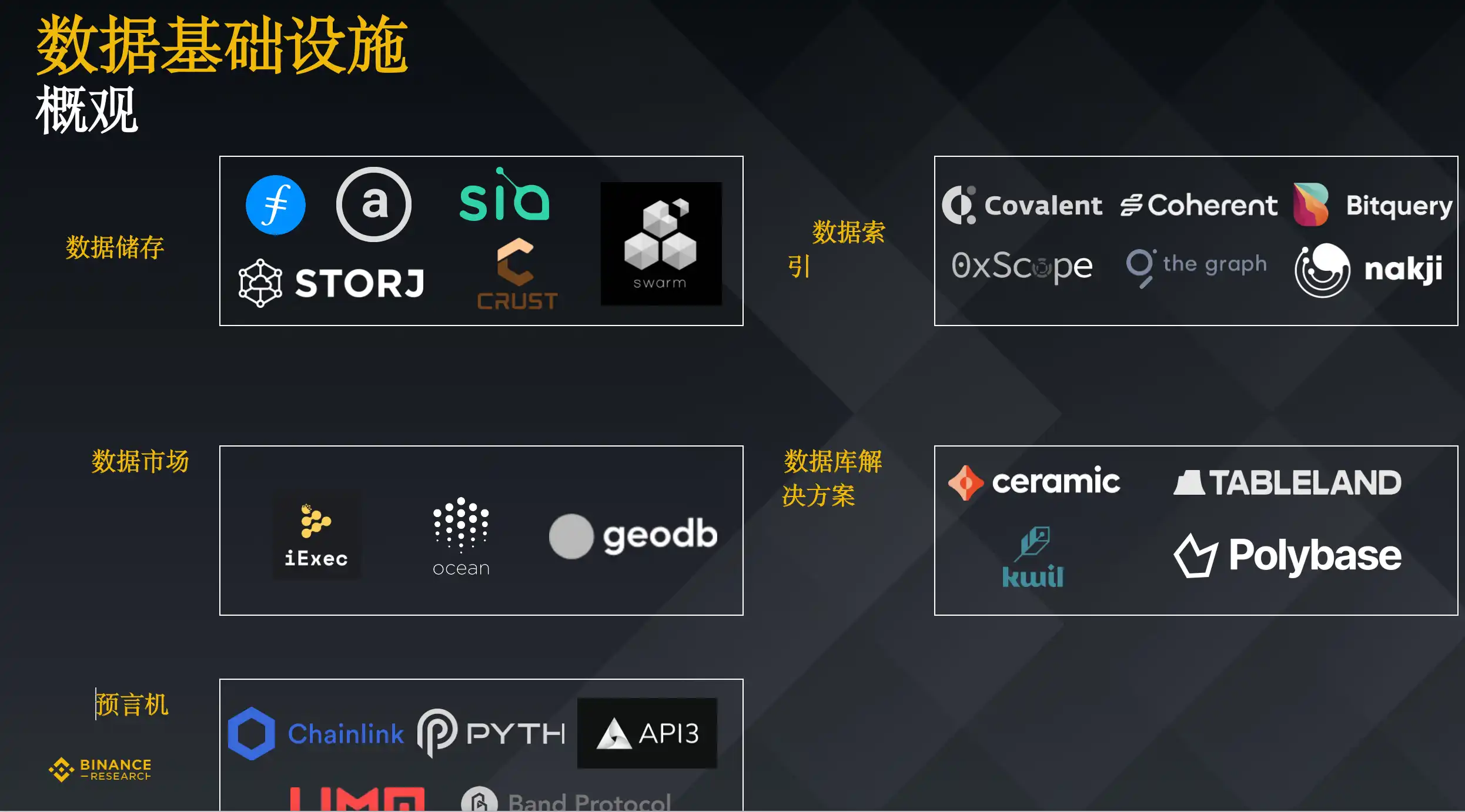 Binance Research：深入剖析加密数据工具的发展与应用