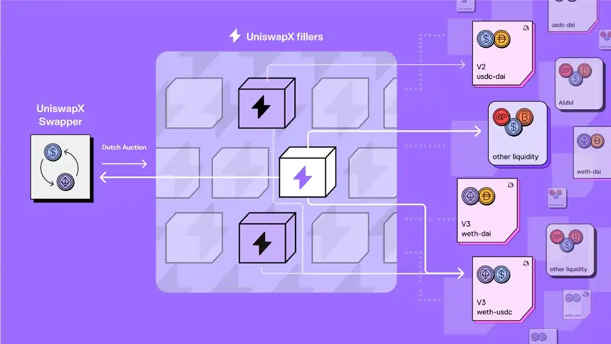 EthCC 2023上发布的8个值得关注的项目