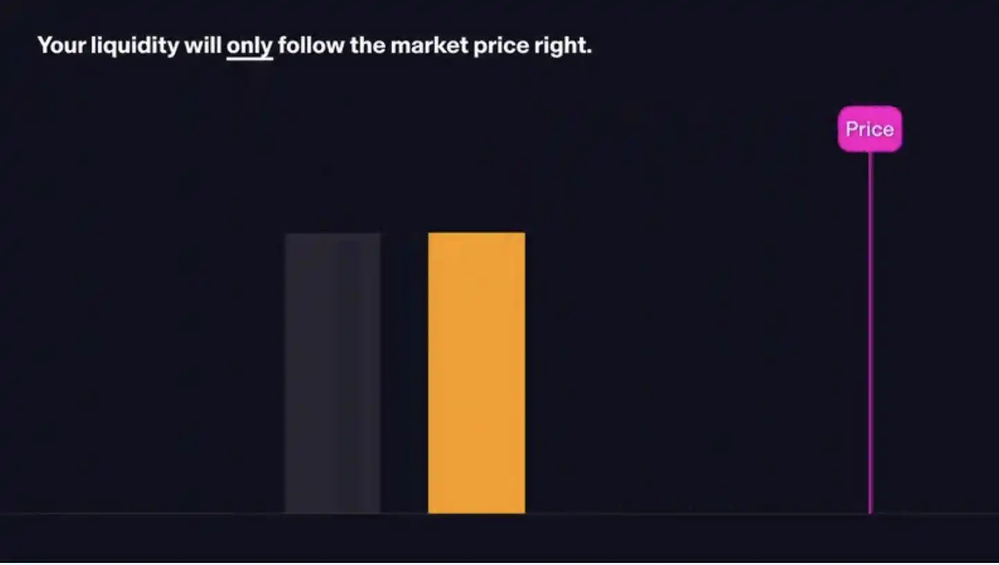 5个你必须要尝试的创新DEX一览