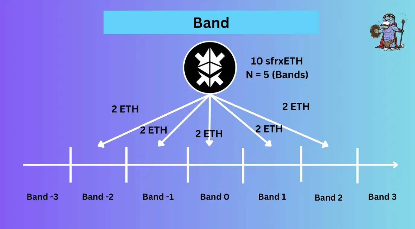 从LLAMMA到Band，关于crvUSD的最全知识梳理