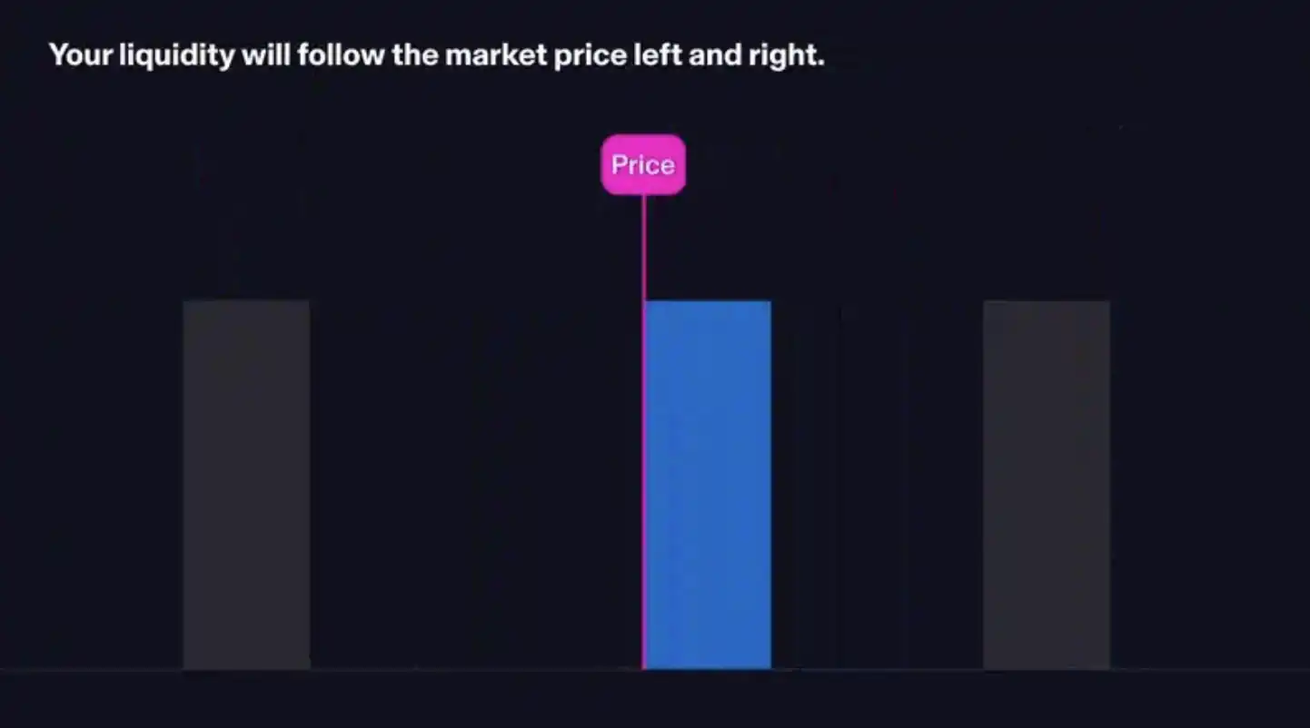 5个你必须要尝试的创新DEX一览