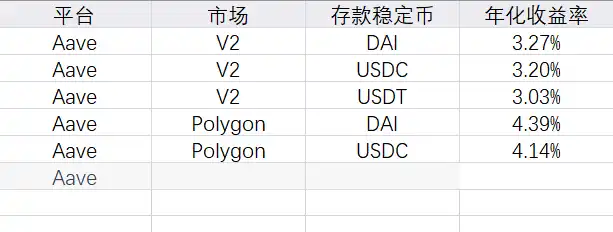 加密理财产品市场的现状、风险与未来