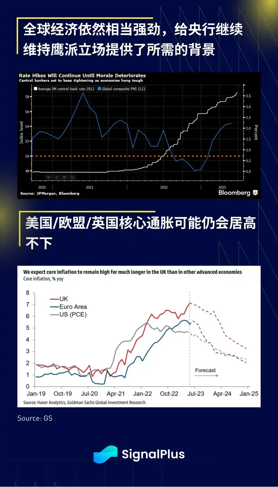 SignalPlus宏观研报：加密货币价格维持涨跌模式，有机会震荡走高