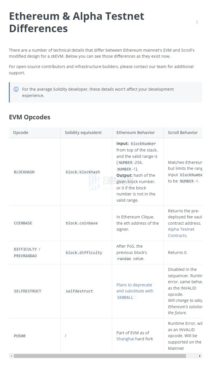 zkEVM性能哪家强？以太坊L2合约部署实测