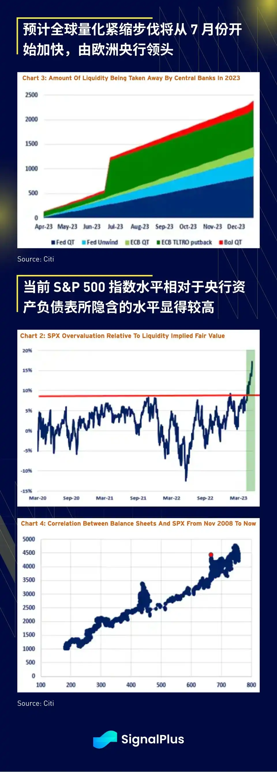 SignalPlus宏观研报：加密货币价格维持涨跌模式，有机会震荡走高