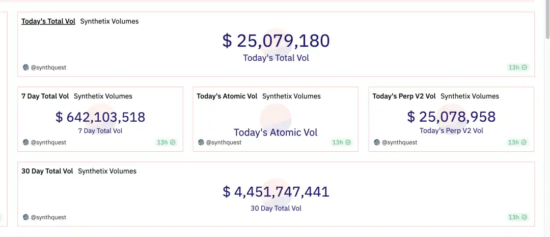 Synthetix V3应用前景和数据解读