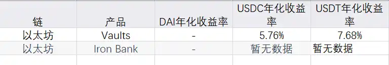 加密理财产品市场的现状、风险与未来