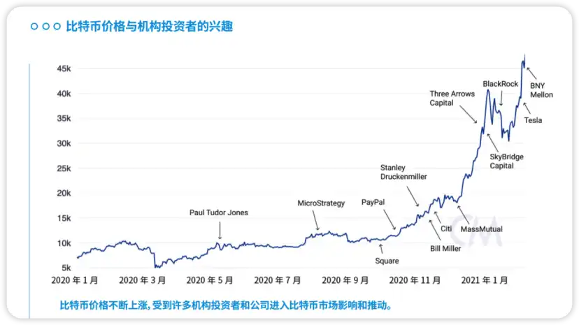 加密理财产品市场的现状、风险与未来