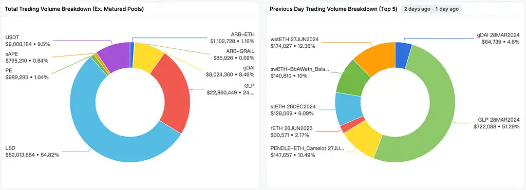 LD Capital：解析Pendle在质押业务上的创新与挑战