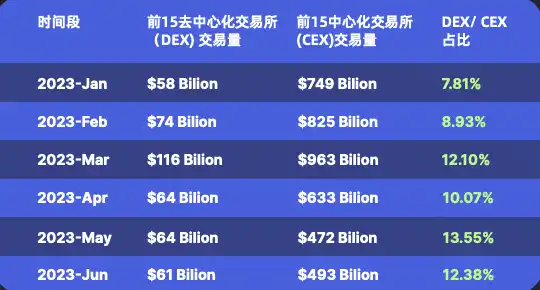 揭秘加密市场：2023上半年交易平台活动终极指南