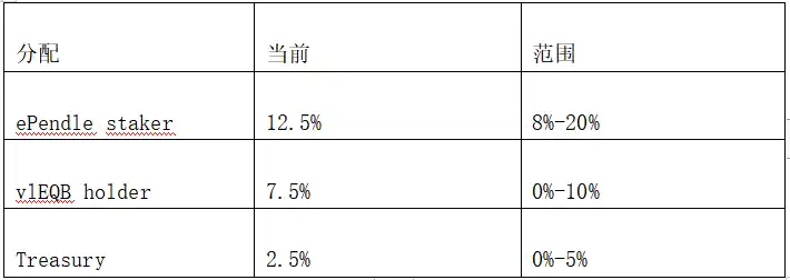 LD Capital：解析Pendle在质押业务上的创新与挑战