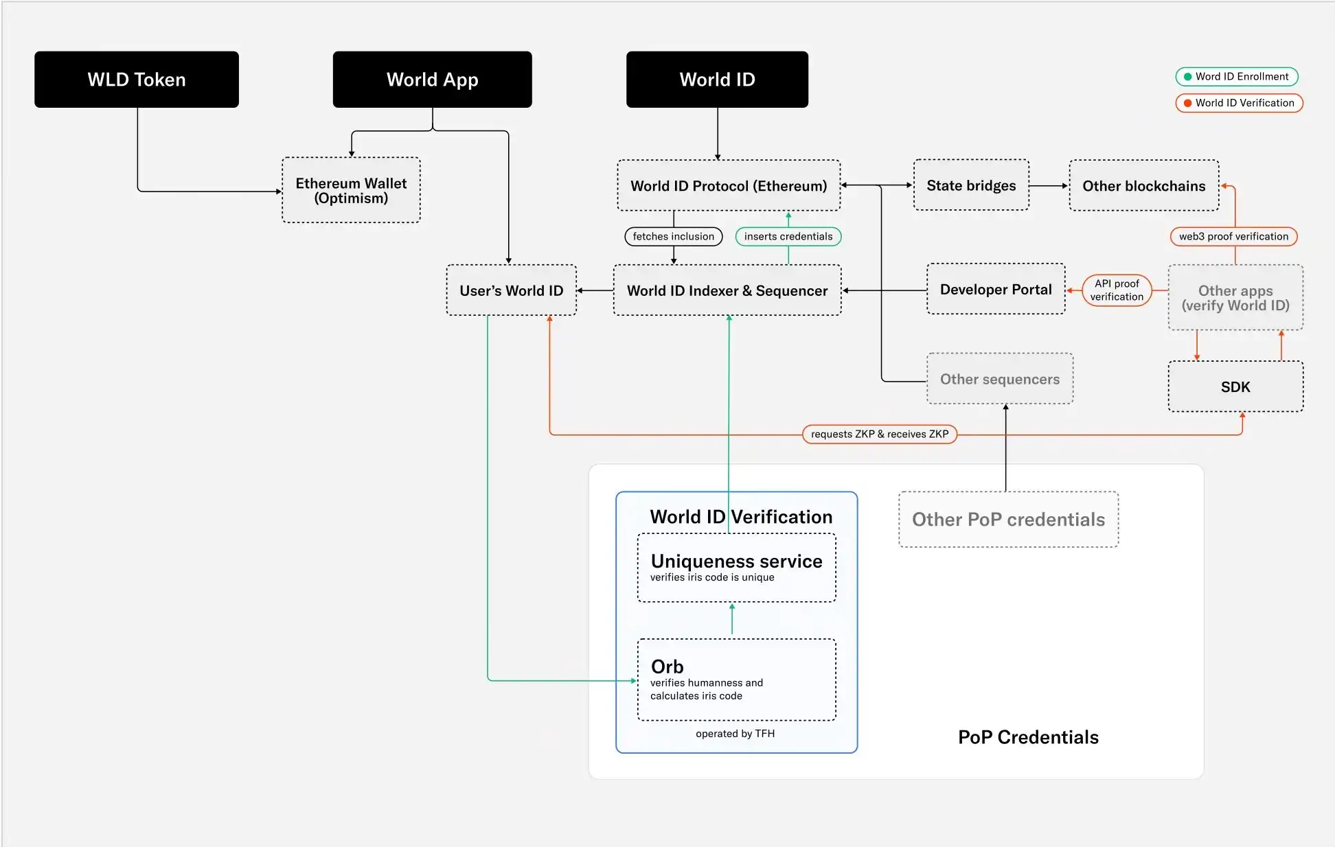 Worldcoin争议：邪恶的产物还是乌托邦照进现实？