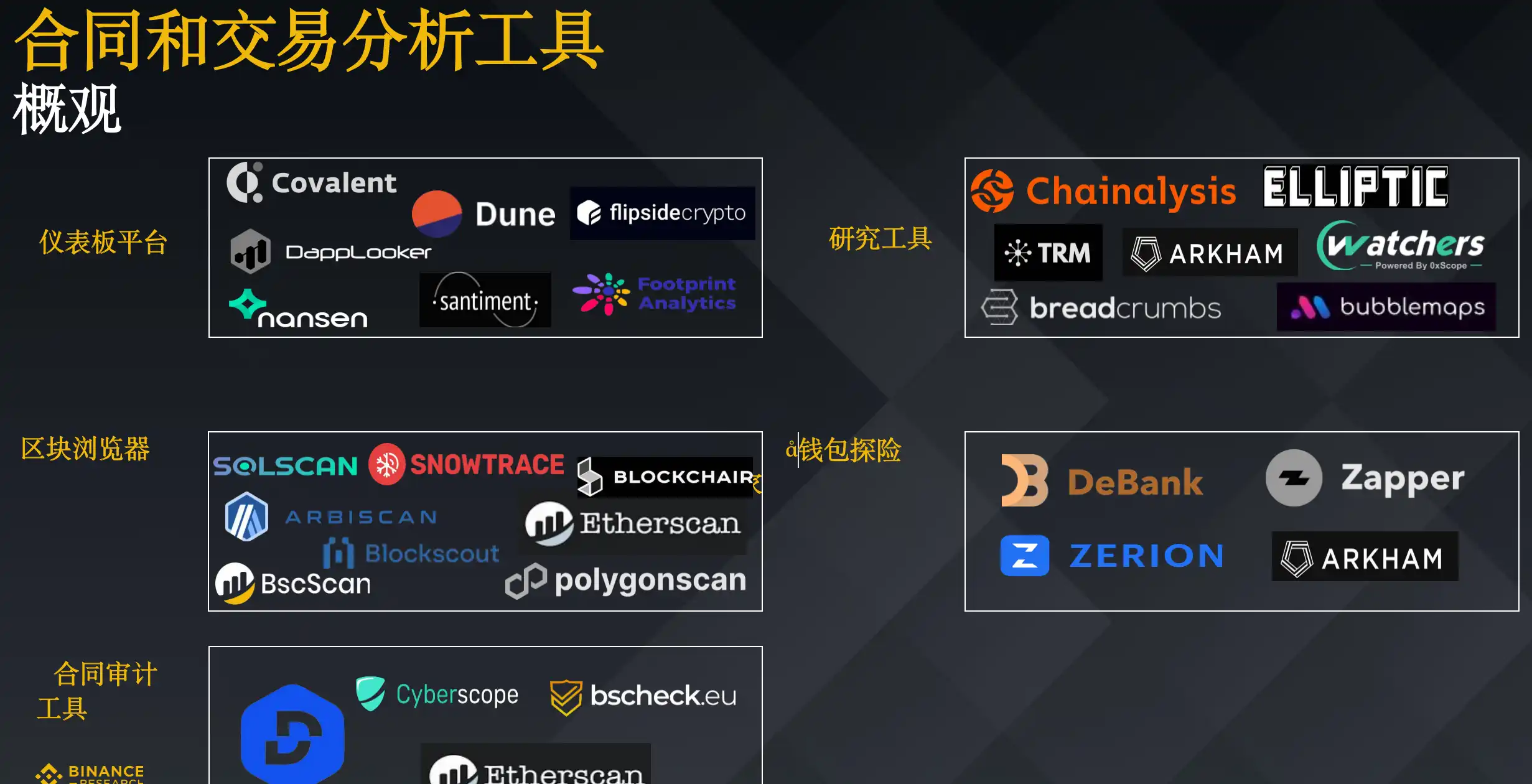 Binance Research：深入剖析加密数据工具的发展与应用