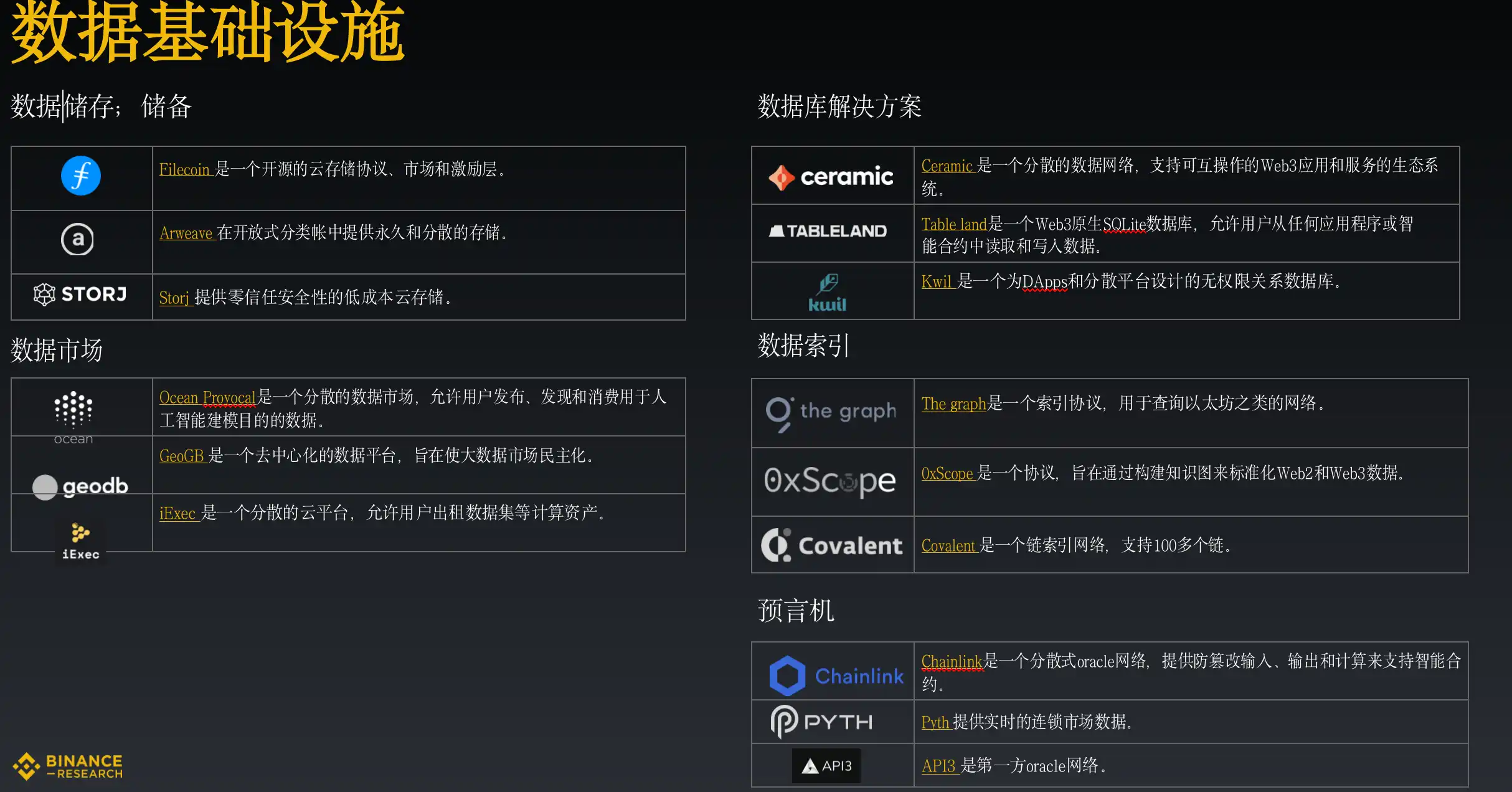 Binance Research：深入剖析加密数据工具的发展与应用