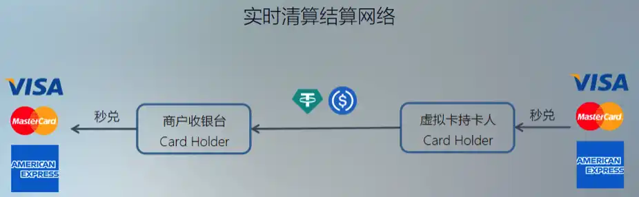 什么是闪电网络全球收银台，它是如何工作的