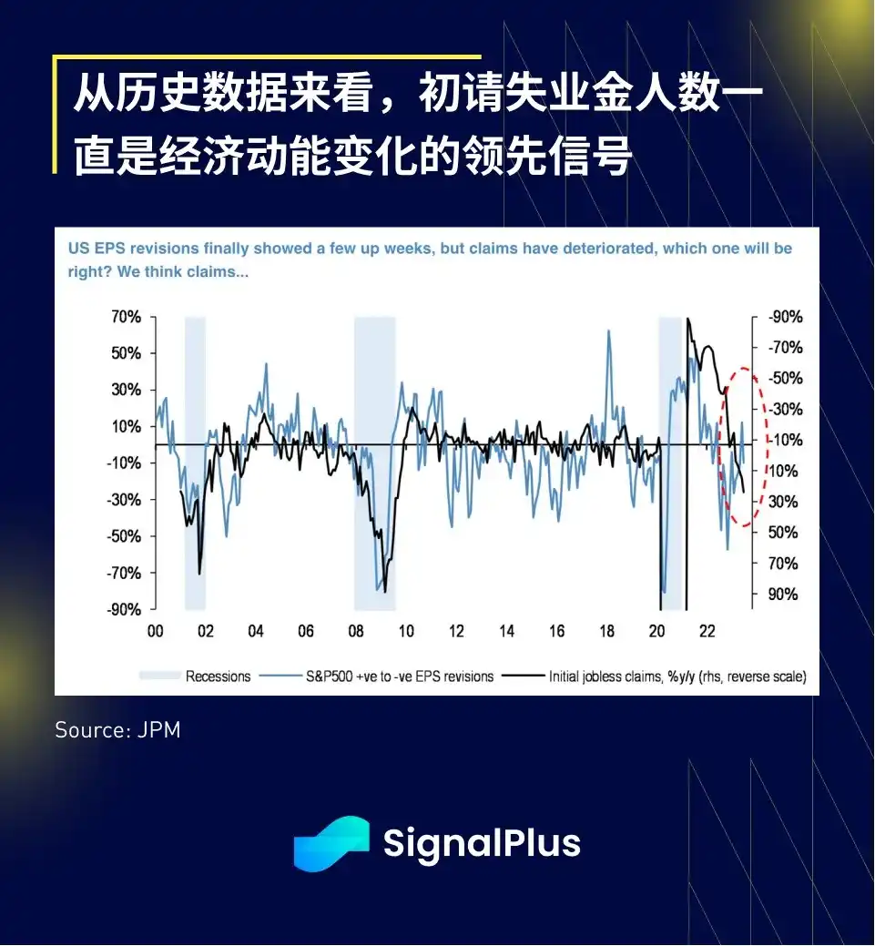 SignalPlus宏观研报：加密货币价格维持涨跌模式，有机会震荡走高