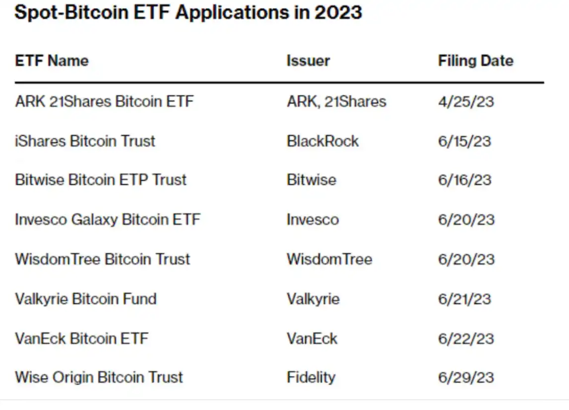 什么是BTC现货ETF，通过SEC审查又意味着什么？